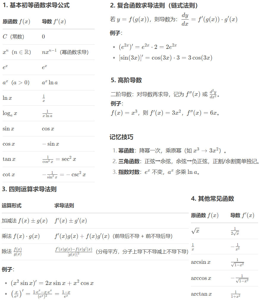 求导公式.jpg